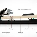 Kawai Grand Feel III action