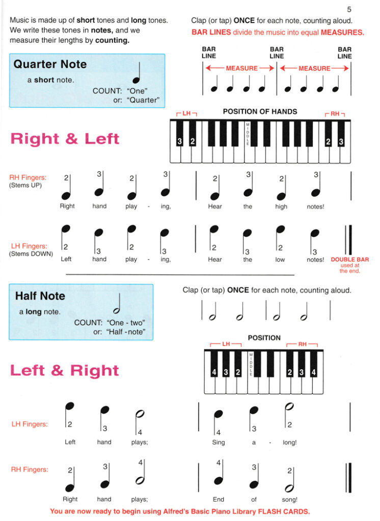 Lesboek Niveau 1 compleet - Alfred Basic Piano Library